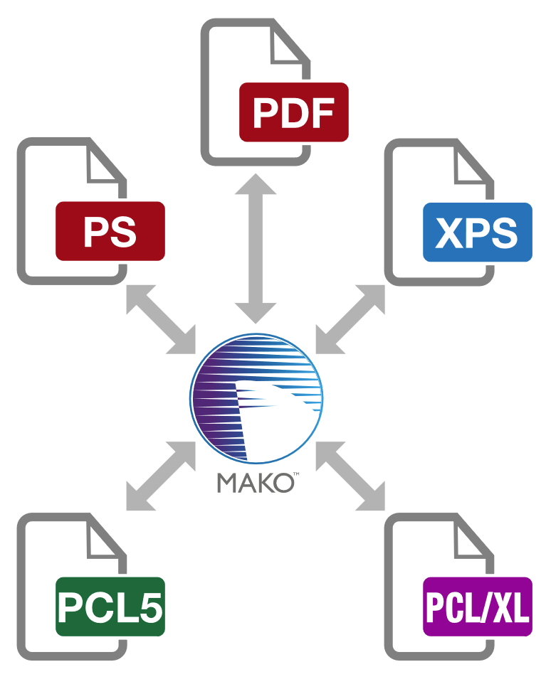 mako-format-interconversion.png